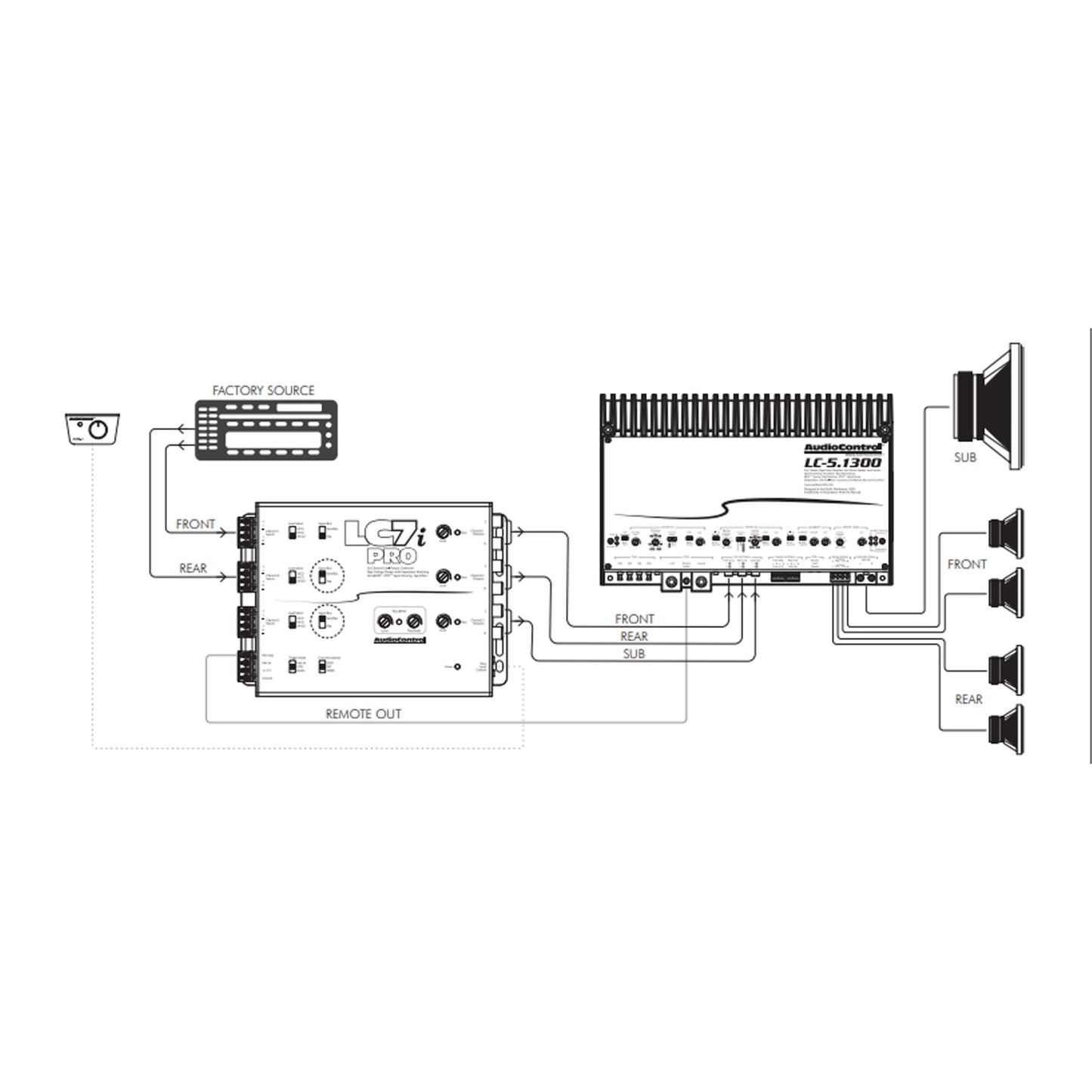 AccuBASS - Kit convertidor de salida de línea de 6 Ch, procesador LC7iPro y cables RCA sin oxígeno de 3 pies