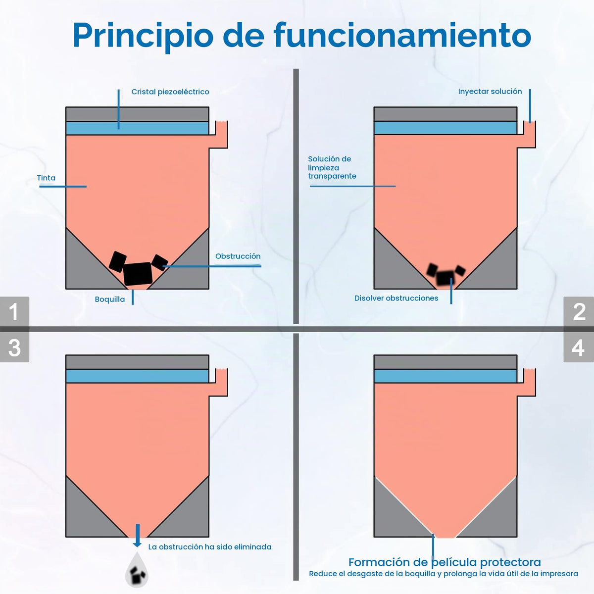 Kit de Limpieza Fosgoit para Cabezal de Impresora Epson Ecotank y HP
