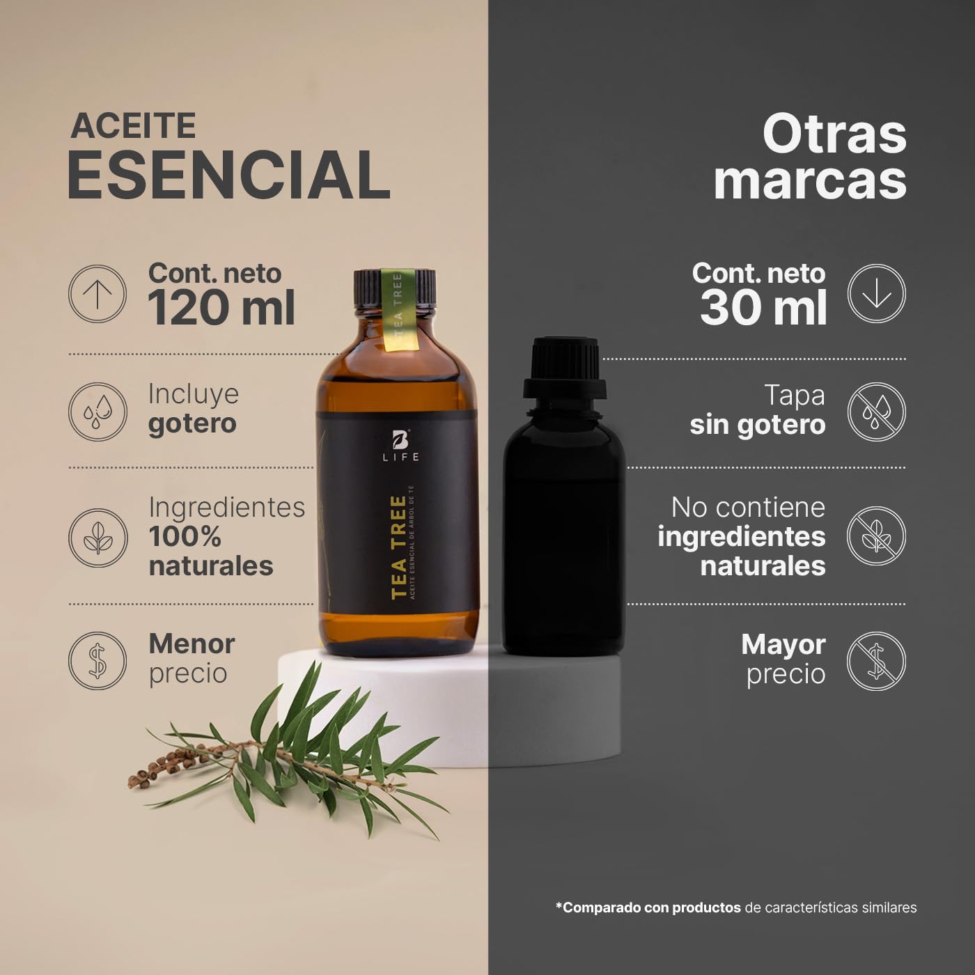 Aceite Esencial B Life Árbol de té Aromalogía 120 ml Ingredientes Puros y Naturales