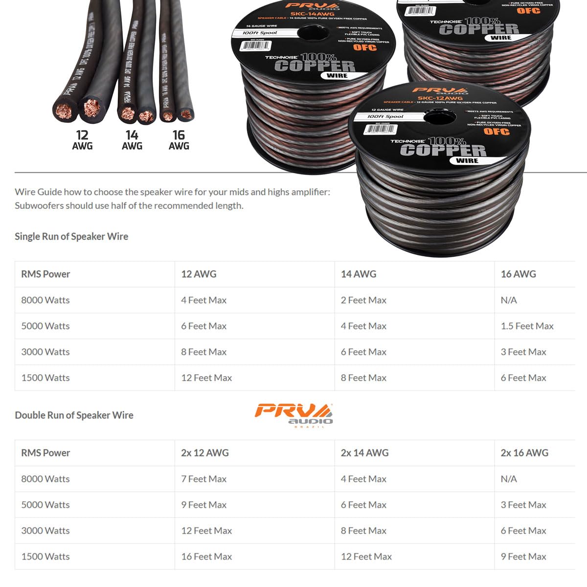 PRV AUDIO - Cable de altavoz de calibre 12 (AWG) de cobre de alta calidad sin oxígeno, rollo de 100 pies (negro/gris) cable ultra flexible para aplicaciones de audio del coche y el hogar