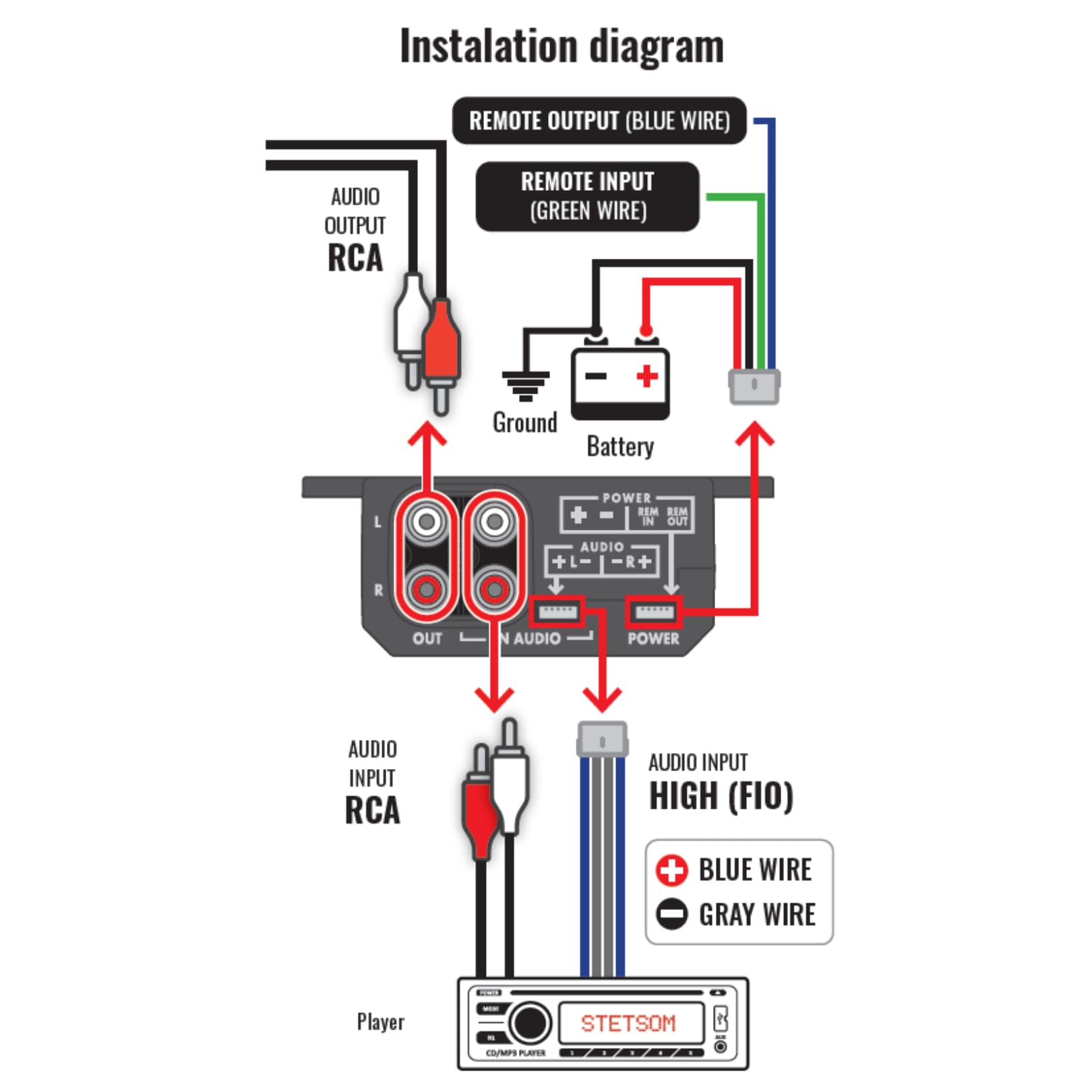 Perilla de Graves Stetsom Azul Universal con Voltímetro y Convertidor de Entrada a RCA