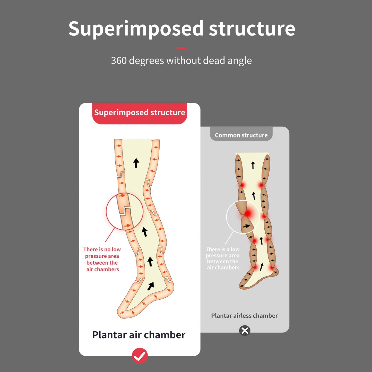 JILITEC Sistema de recuperación de piernas, botas de compresión, dispositivo de compresión secuencial, botas de recuperación, masaje de compresión dinámico para recuperación en atletas (XL, negro)