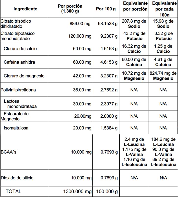 Cápsulas de Electrolitos RUTS Energy con Cafeína
