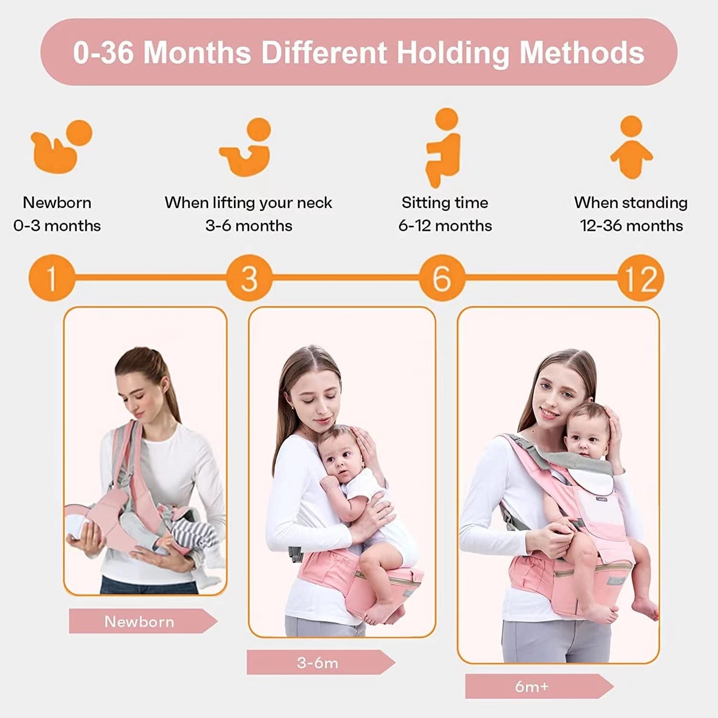 Mochila Portabebé Algodón Puro Ligera y Transpirable Gris con Asiento de Cadera Ajustable para Niños de 0 a 36 Meses