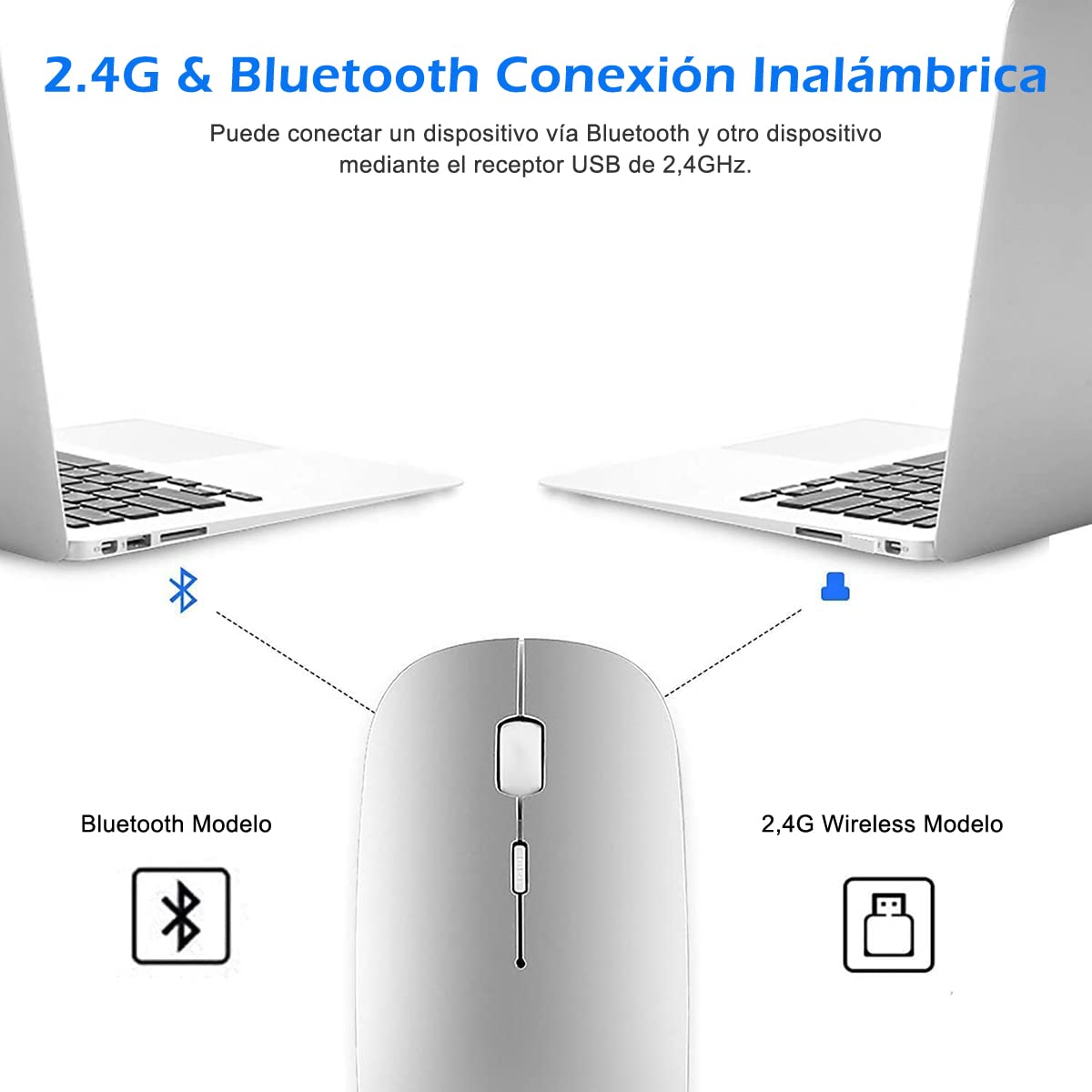 Lostrain Mouse Inalámbrico, Ratón Bluetooth Recargable con Receptor Mini USB 2.4G 1600DPI Sensor Óptico Wireless Mouse De Doble Modo Silencioso Compatible con Chromebook/Mac/Windows/Pc