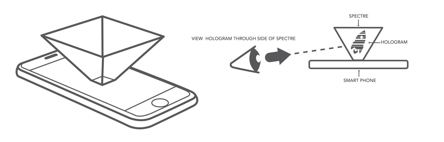 Paquete de 2 unidades Empaquetado individualmente, 2 proyectores de holograma para smartphone con holograma Spectre, adecuado para cualquier smartphone, prisma holográfico compatible