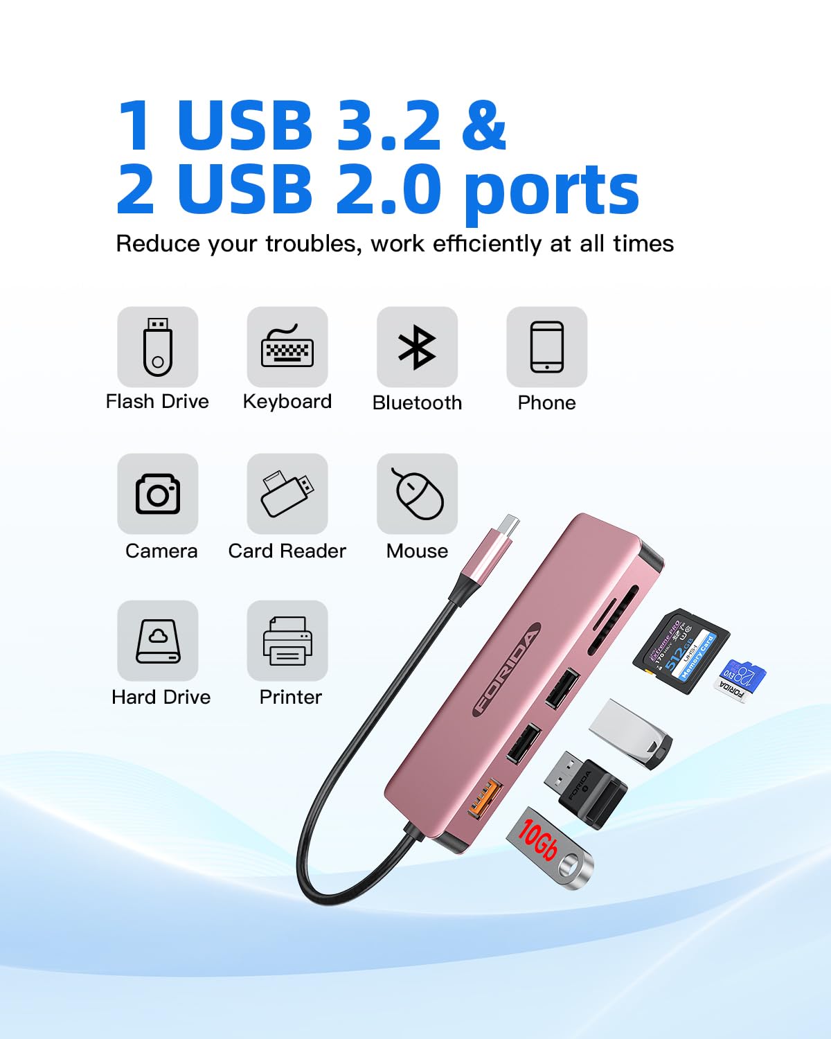 FORIDA Hub USB C, adaptador multipuerto USB C 7 en 1 para MacBook Pro/Air, USB C a HDMI Dongle con 4K HDMI, 1 USB 3.2 hasta 10Gbps, 2 USB 2.0, 100W PD, SD/TF para portátil y iPhone 15/15Pro