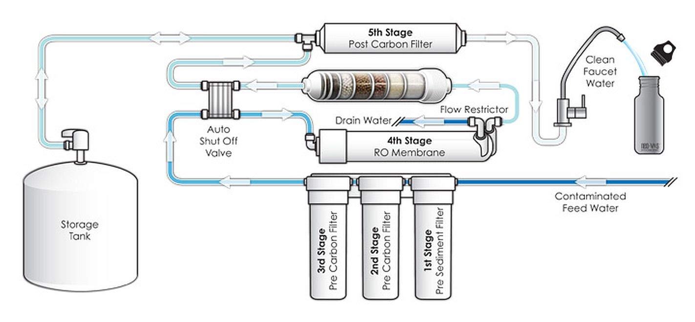 Dow Filmtec TW30 – 1812 – 50 Dow Filmtec 50 GPD TFC membrana de repuesto para Undersink sistema de ósmosis inversa (RO)