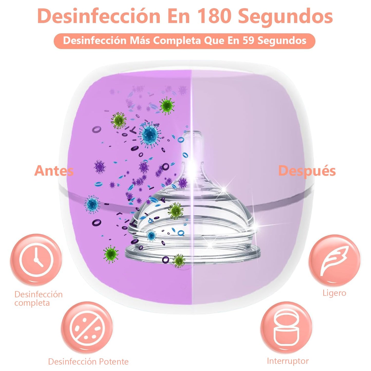 Esterilizador de Chupones Portatil, Estuche UV con Apagado Automático