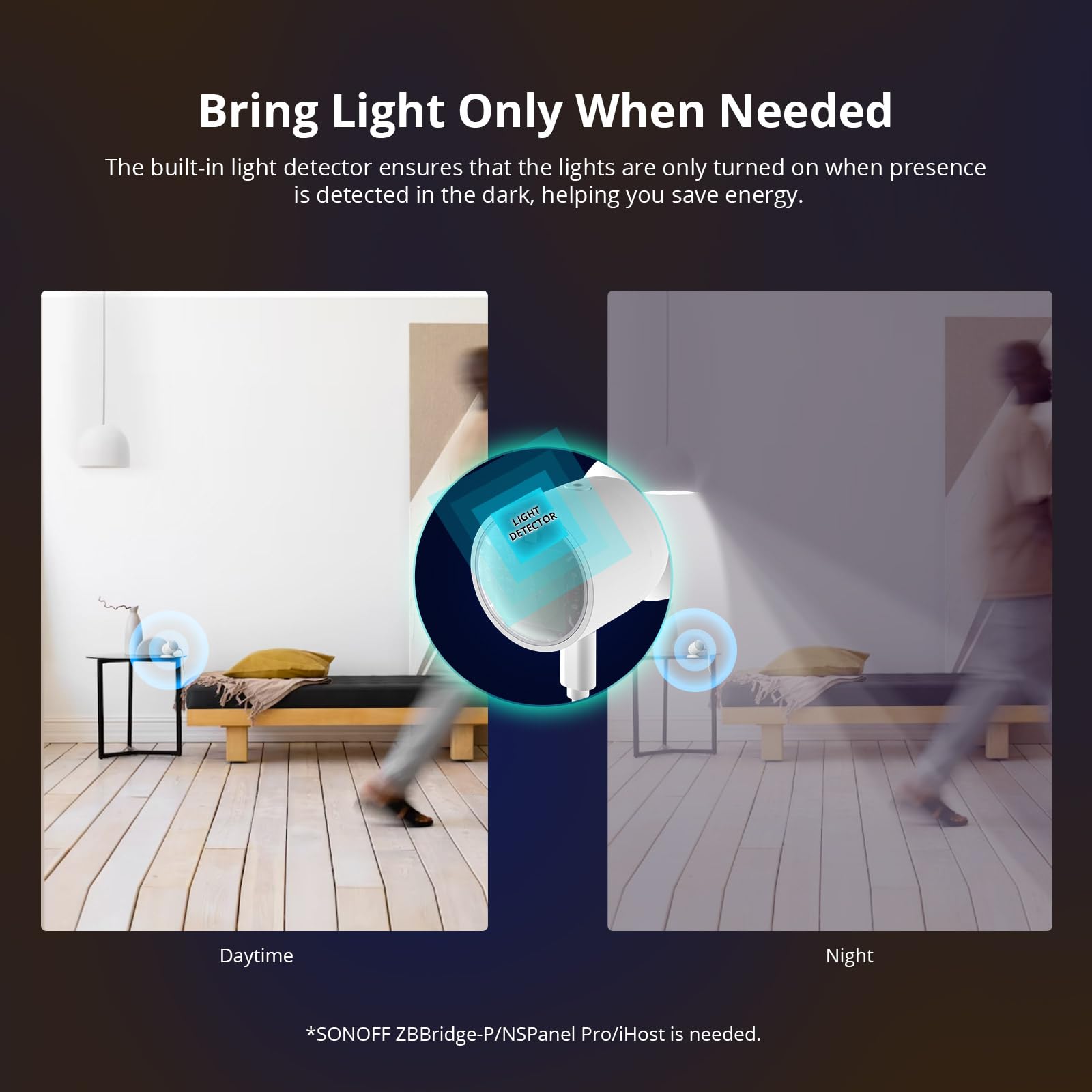 Detector de Movimiento SONOFF SNZB-06P Blanco con ZigBee para Asistencia Humana Compatible con Alexa y Google Home