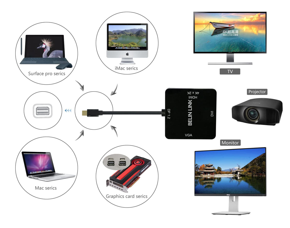 Adaptador Mini DisplayPort a HDMI VGA DVI para Surface y MacBook Plataformas de Video Multi-Pantalla