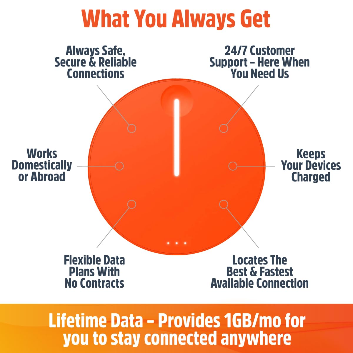 SIMO Solis Lite, Punto de Acceso móvil WiFi 4G LTE y Banco de energía, Cobertura Global, hasta 10 Dispositivos conectados, Tecnología vSIM, no Necesita Tarjeta SIM, Haz una WLAN, Datos de por Vida