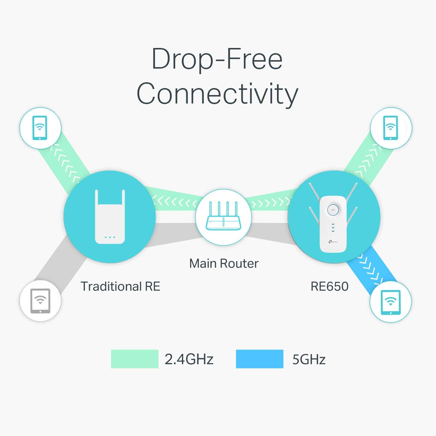Extensor de Rango TP-Link RE650 Blanco con 4 Antenas Externas y Puerto Gigabit Ethernet