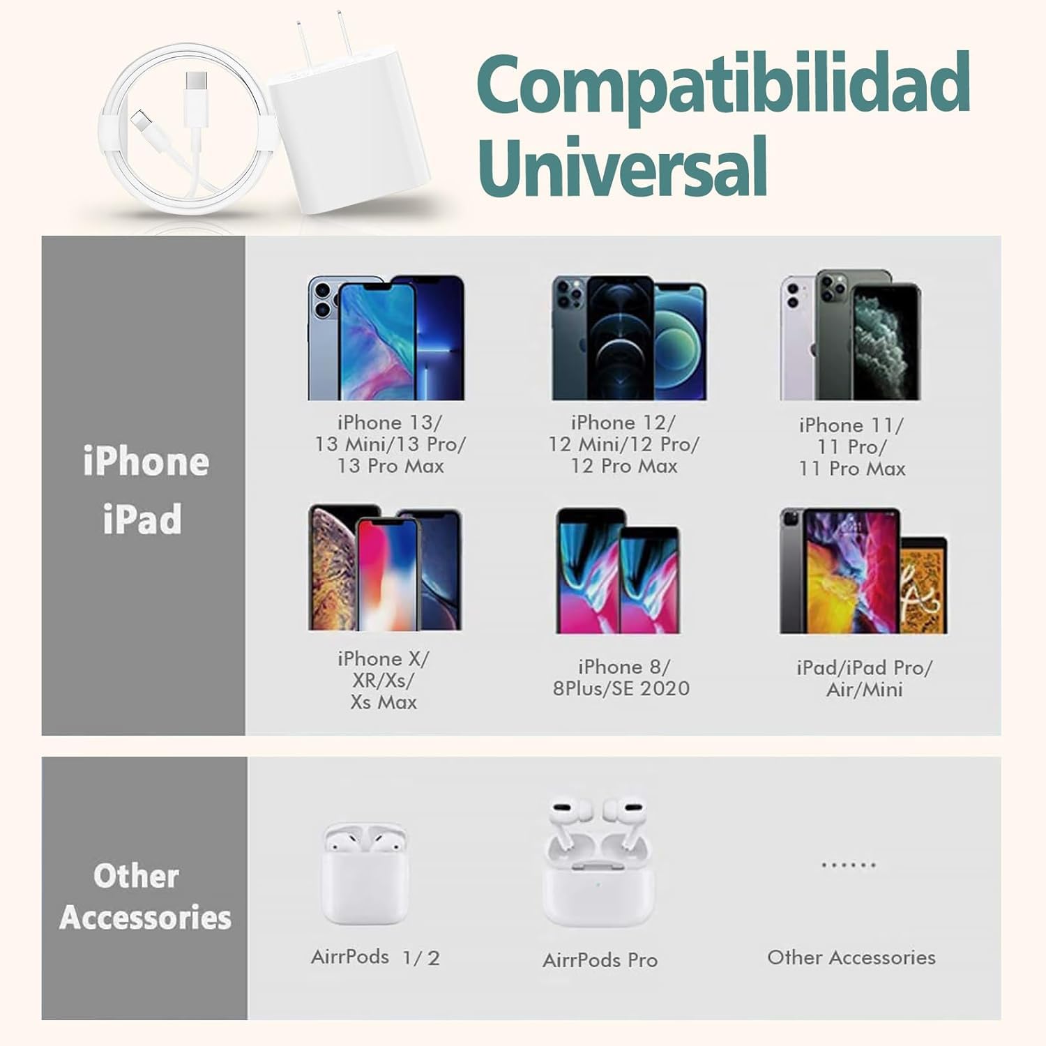 JUGLUTE 25W Cargador iPhone Original, Cargador Tipo C con 1.5M Cable USB C Carga Rapida para iPhone 14/14Pro MAX/12/12 Pro/13/13Pro/11/11Pro/ X/XS/XR