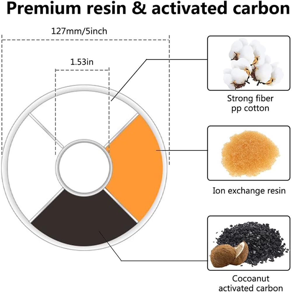 Filtros para Fuentes de Agua Parner 8 Piezas para Gatos y Perros