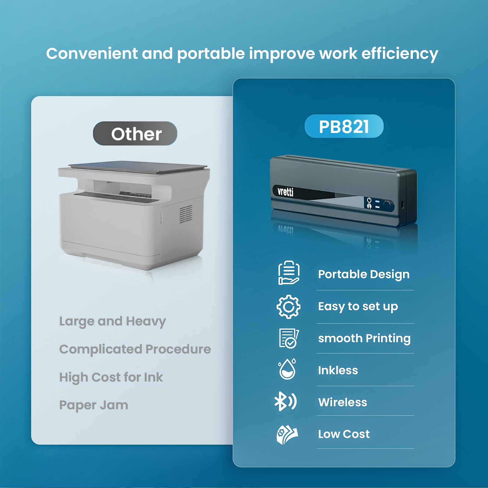 Vretti Impresora portátil inalámbrica para viajes, impresora sin tinta PB821, impresoras térmicas móviles A4, compatible con teléfono y portátil, compatible con 8.5 x 11 letras de EE. UU., etc. para