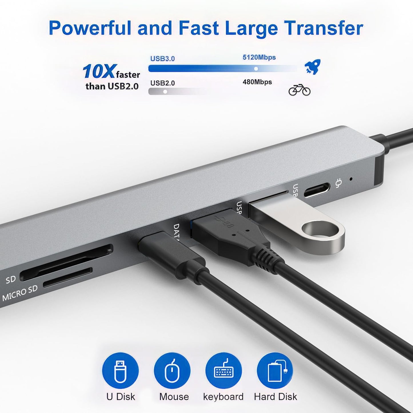 JESWO HUB USB C, 7 en 1 Adaptador USB C a HDMI 4K, USB 3.0, USB 2.0, Lector Tarjeta SD/TF, 5Gbps USB C Datos Puerto, 100W PD Carga, Adaptador Tipo C para MacBook, MacBook Pro, Macbook Air, DELL, etc.