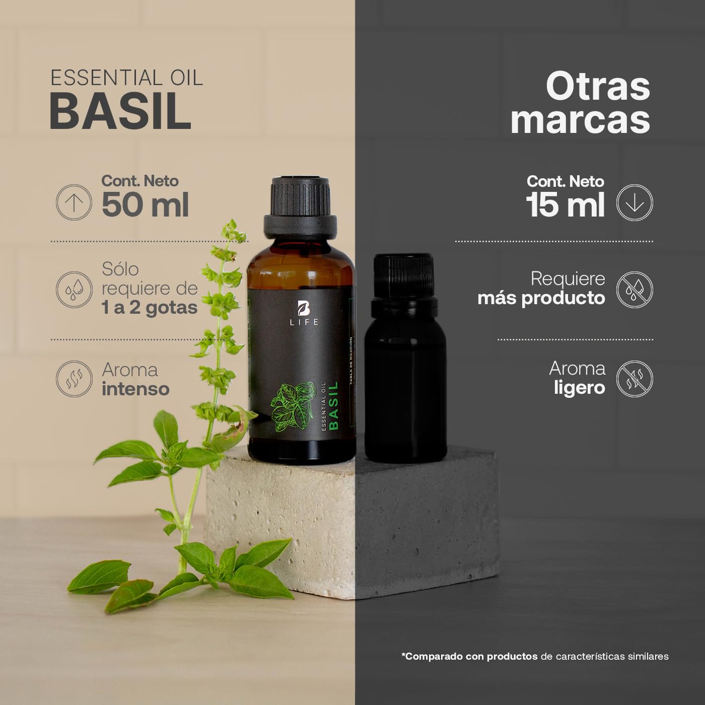 Aceite Esencial B Life Albahaca Aromalogía 50 ml Ingredientes Puros y Naturales