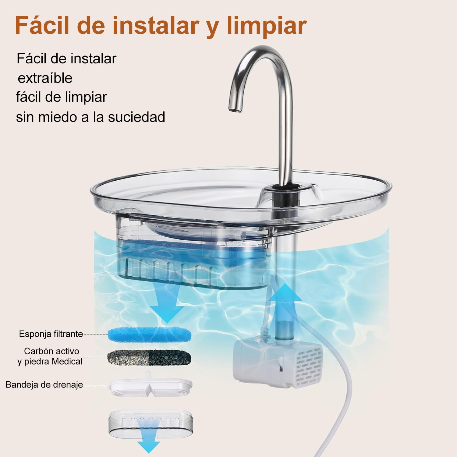Fuente de Agua Gato, 2.2L Fuente Agua Gatos Bebedero para Gatos, Ultrasilencioso y Sistema de Filtración de Agua Circulante de Fuente de Agua para Gatos, Dispensador de Agua para Perro,Blanco
