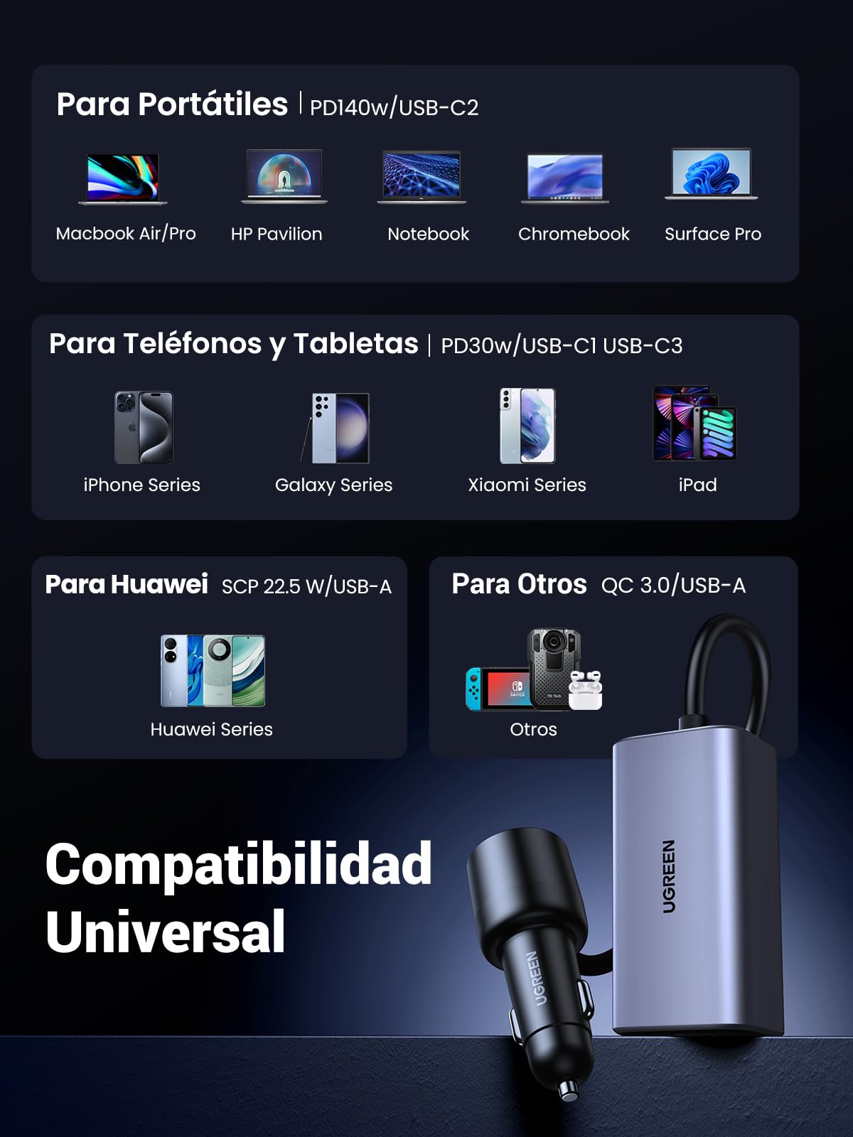UGREEN GAN 150W Cargador de Coche USB C PD3.1 140W, Distribuidor de Encendedor 4 Puertos 3C1A, Adaptador de Auto Compatible con MacBook Pro/Air, iPhone 16/15/14 Pro MAX, iPad Pro, Galaxy S25 S24