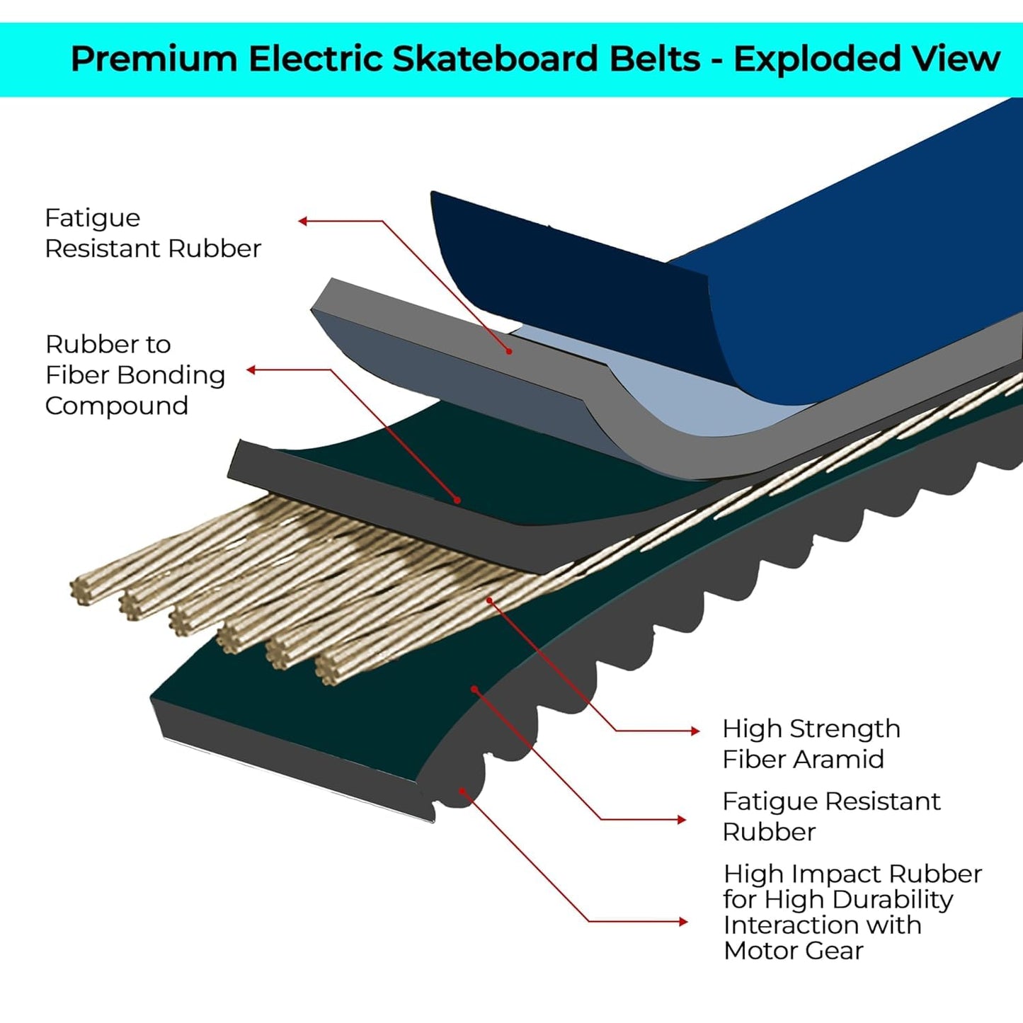 Cinturones Eléctricos Vokboard Negro para Monopatín