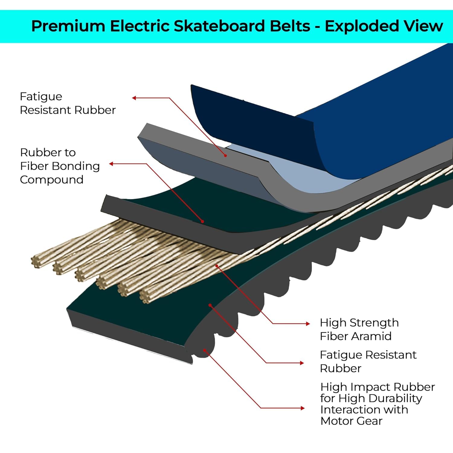 Cinturones Eléctricos Vokboard Negro para Monopatín