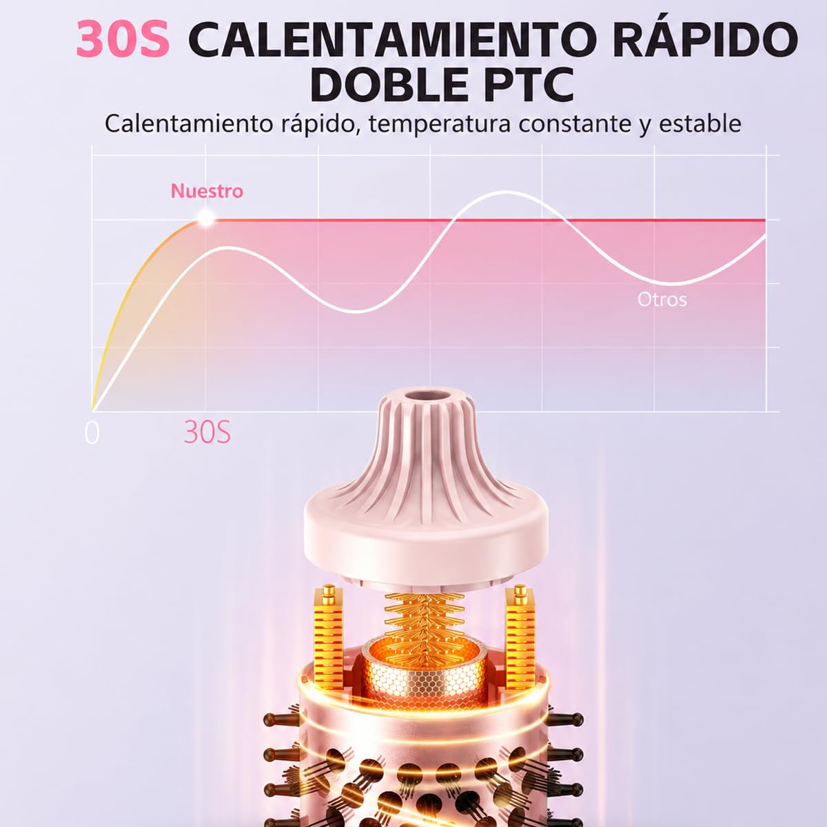 Cepillo Térmico Thermal Brush Alisador Rizador Cerámica Anti Frizz con Pantalla LED y Generador de Iones 130-210°C