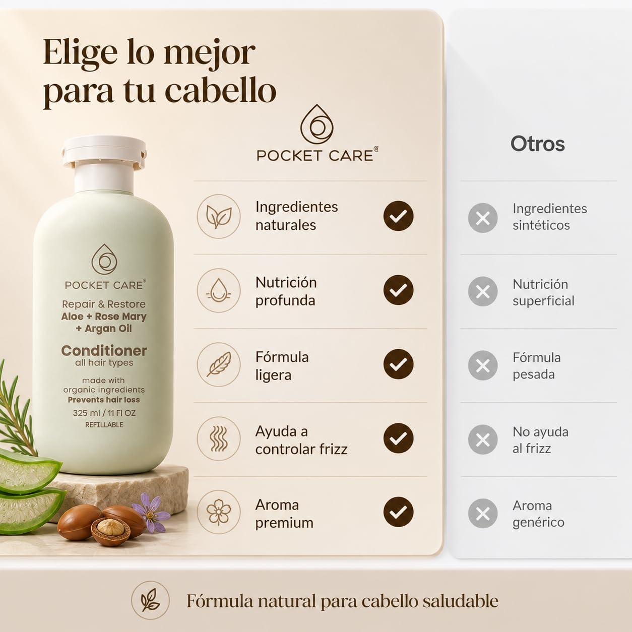 Pocket Care Acondicionador Reparador para Cabello Seco y Maltratado con Aceite de Argán, Sábila, Romero, Manteca de Karité y Cacao | Anti Frizz, Brillo y Suavidad | 325 ml(Acondicionador, Aloe vera)