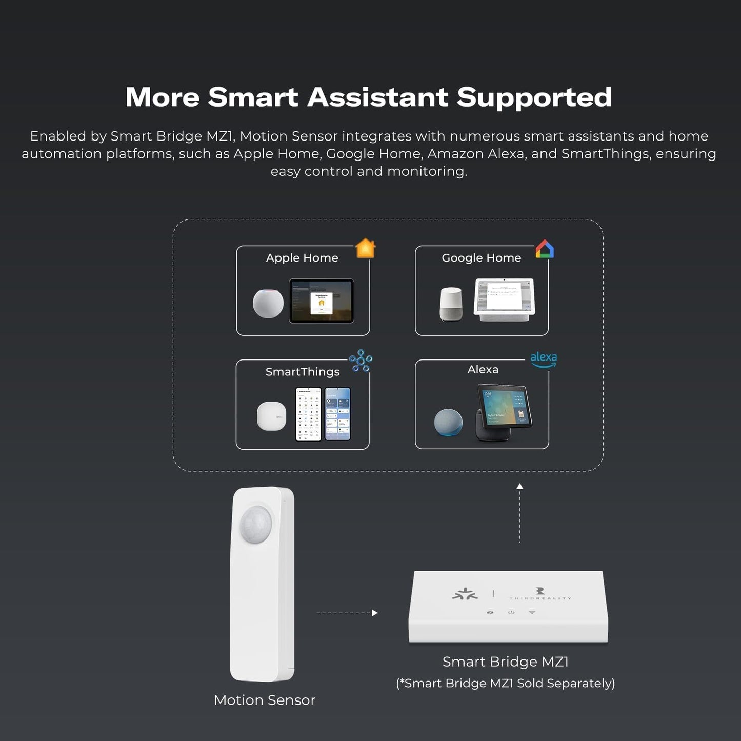 Sensor de movimiento Zigbee THIRDREALITY Blanco compatible con asistente doméstico y dispositivos con Zigbee Hub incorporado