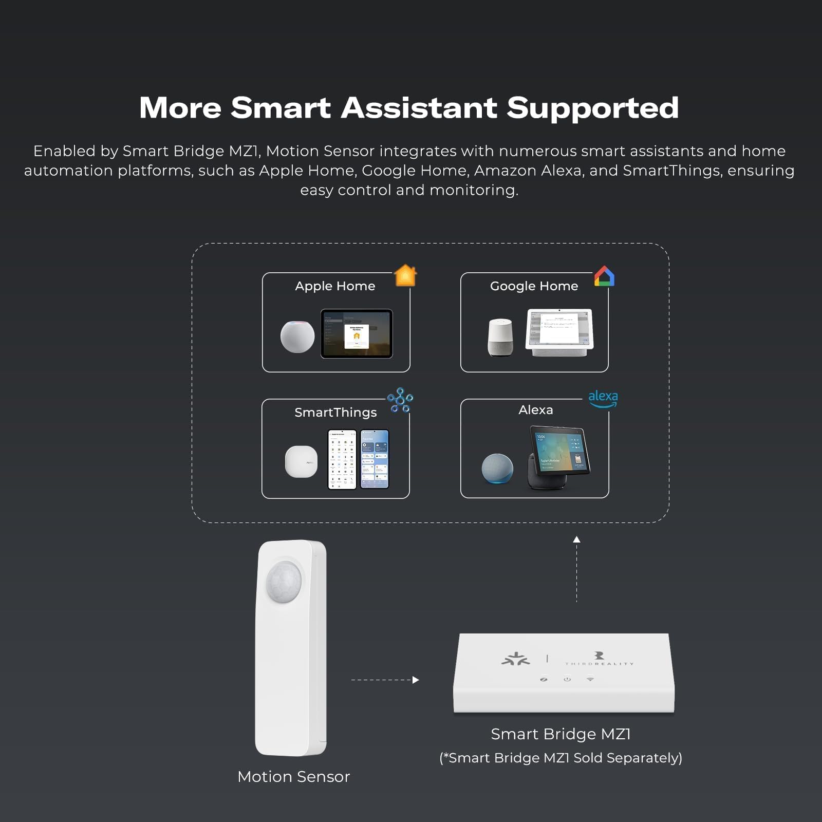 Sensor de movimiento Zigbee THIRDREALITY Blanco compatible con asistente doméstico y dispositivos con Zigbee Hub incorporado