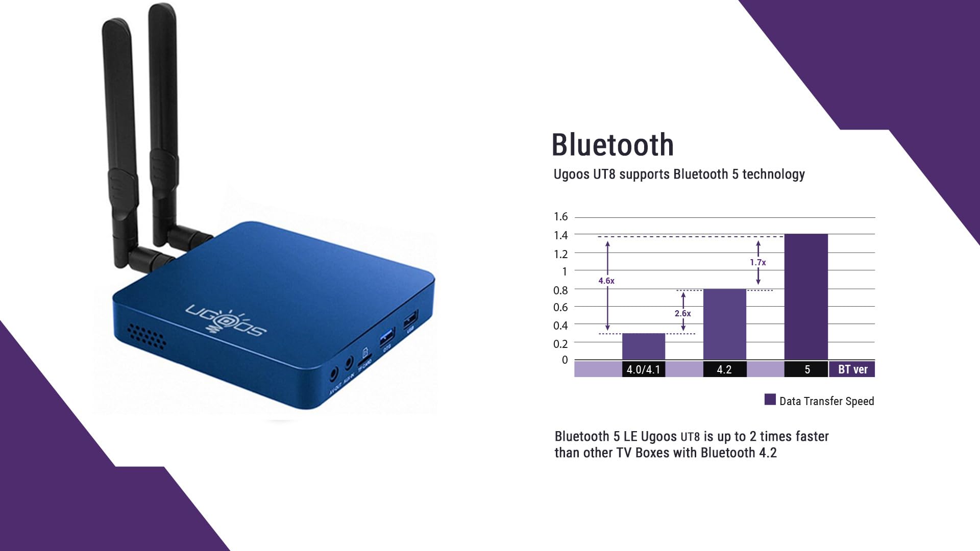 TV Box Ugoos UT8 Pro Negro Android 11 HDR 4K 60fps 8GB RAM para Hombre