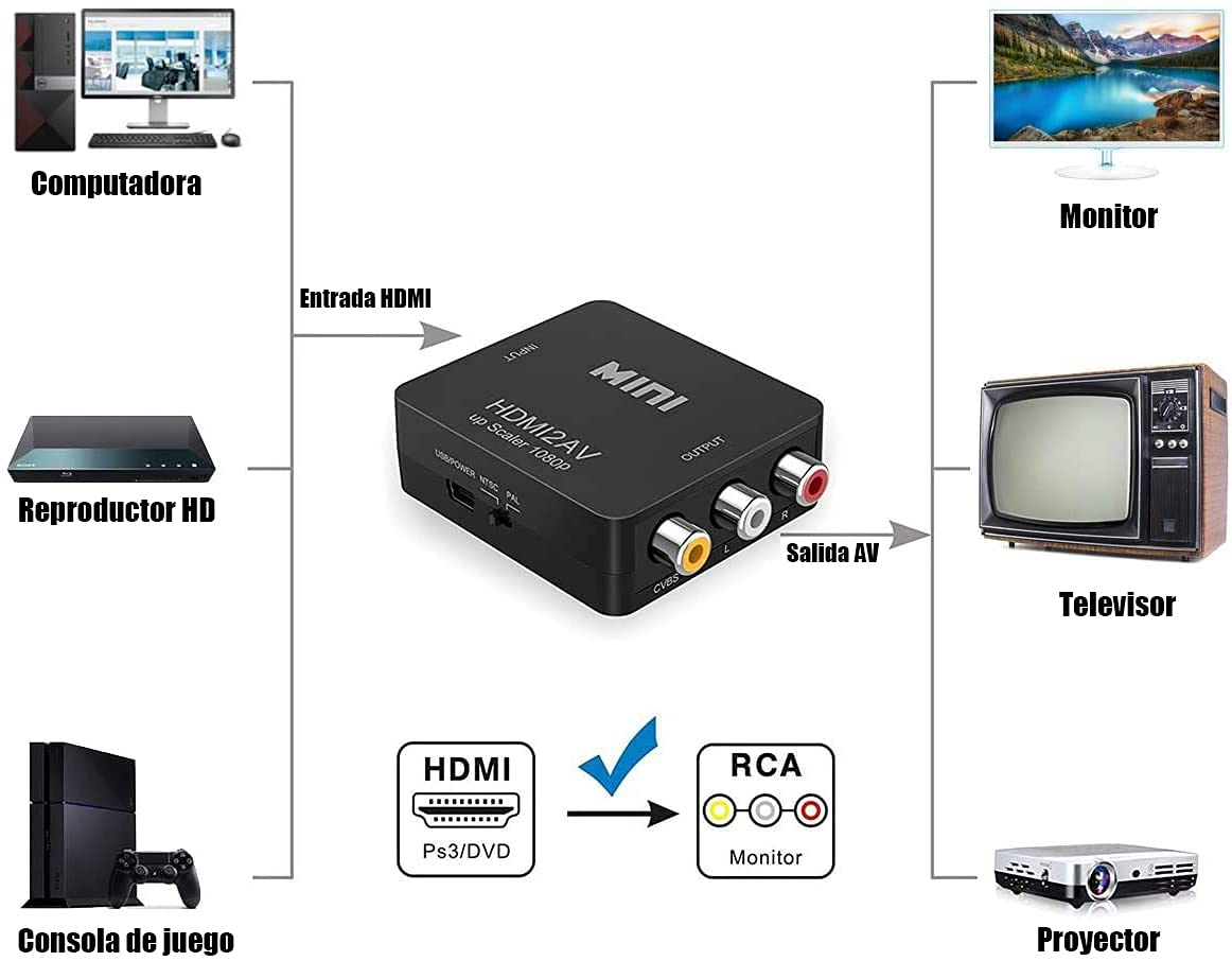 YOU ER MEI Adaptador HDMI a RCA, HDMI a AV Convertidor de Video Soporte 1080P con Cable de Alimentación USB Convertidor de Señal de Xbox PS4, PS3,STB VHS VCR Cámara DVD a HDMI TV …