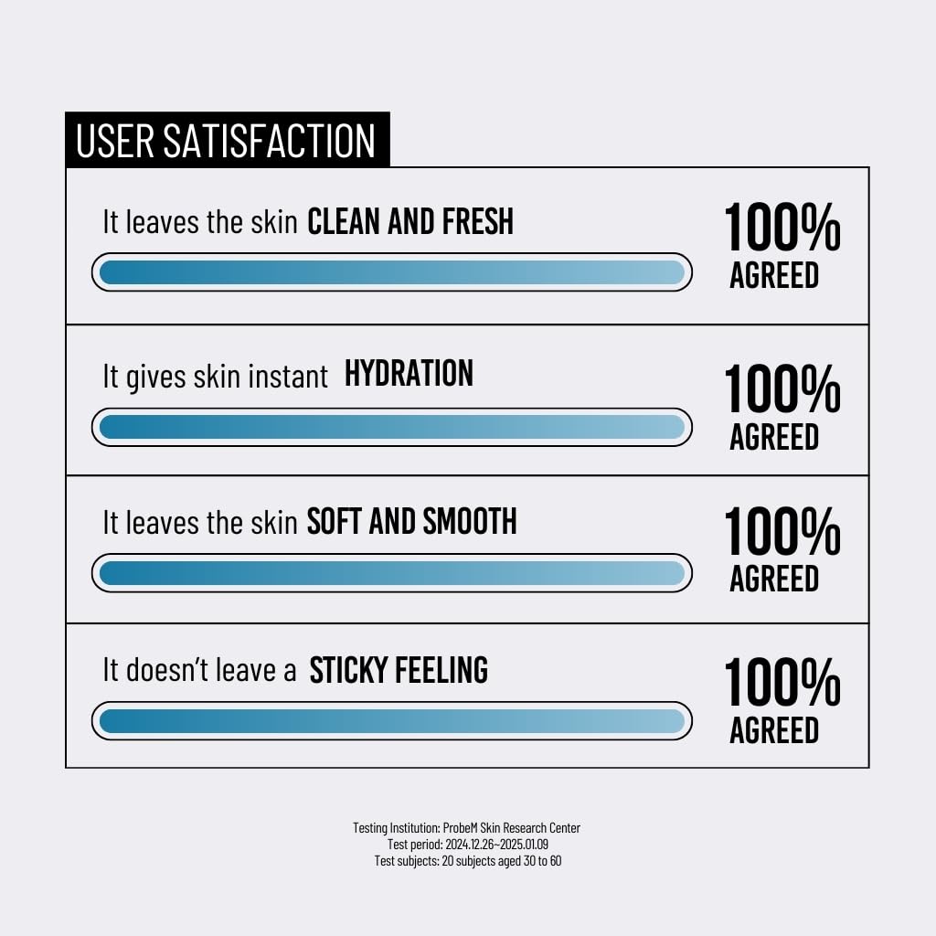 Jumiso - Waterfull Hyaluronic Acid Cleansing Foam 150mL
