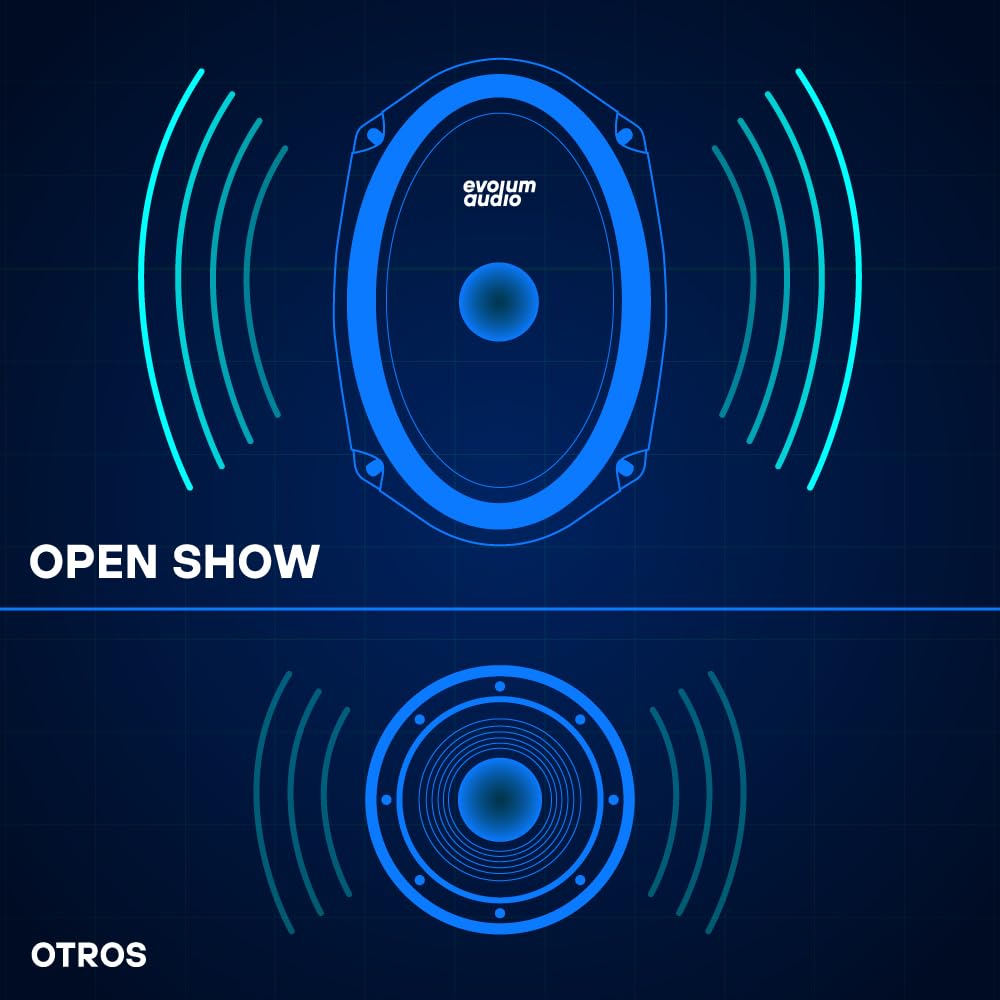 Evolum Audio - Kit Bocinas Medio Rango - Sonido Claro y Potente - Cono de Papel de Titanio - Potencia RMS de 150 W - Materiales de Calidad - Fácil Instalación - Modelo Open Show (6x9 in)