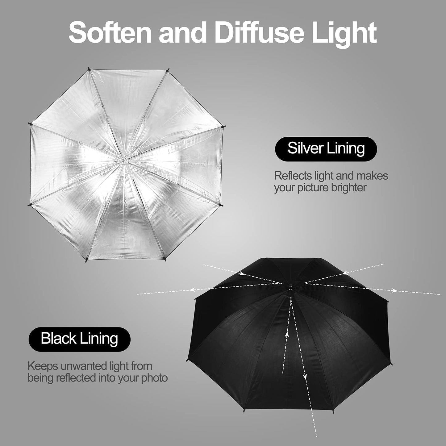 Emart 2 x 33" Photography Studio Photo Lighting Flash Reflective Black/Silver Umbrella