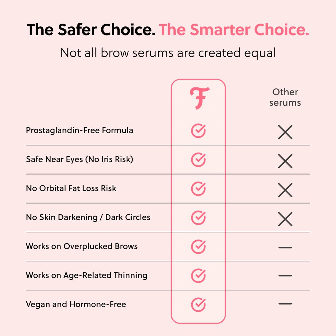 Suero de Crecimiento para Cejas ForBrow Natural y Orgánico Vegano Libre de Crueldad Animal para Mayor Densidad