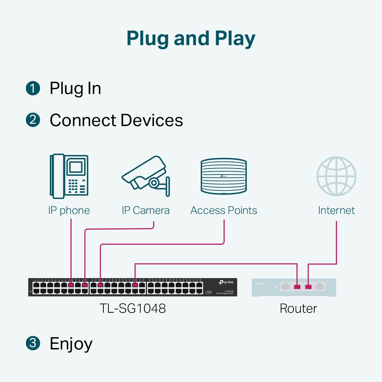 TP-Link TL-SG1048 Switch Gigabit, 48 Puertos RJ45 10/100/1000Mbps