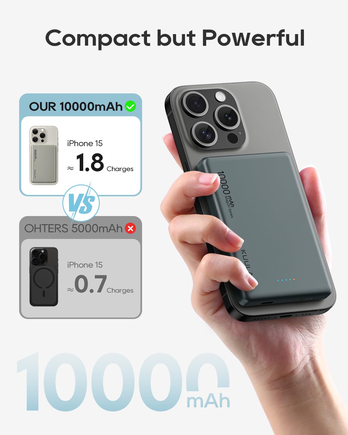KuuLaa Power Bank 10000mAh Delgado con Pantalla Digital, Batería Portátil Magnética PD20W USB-C, Carga Rápida para iPhone 12-16/Samsung (Gris)