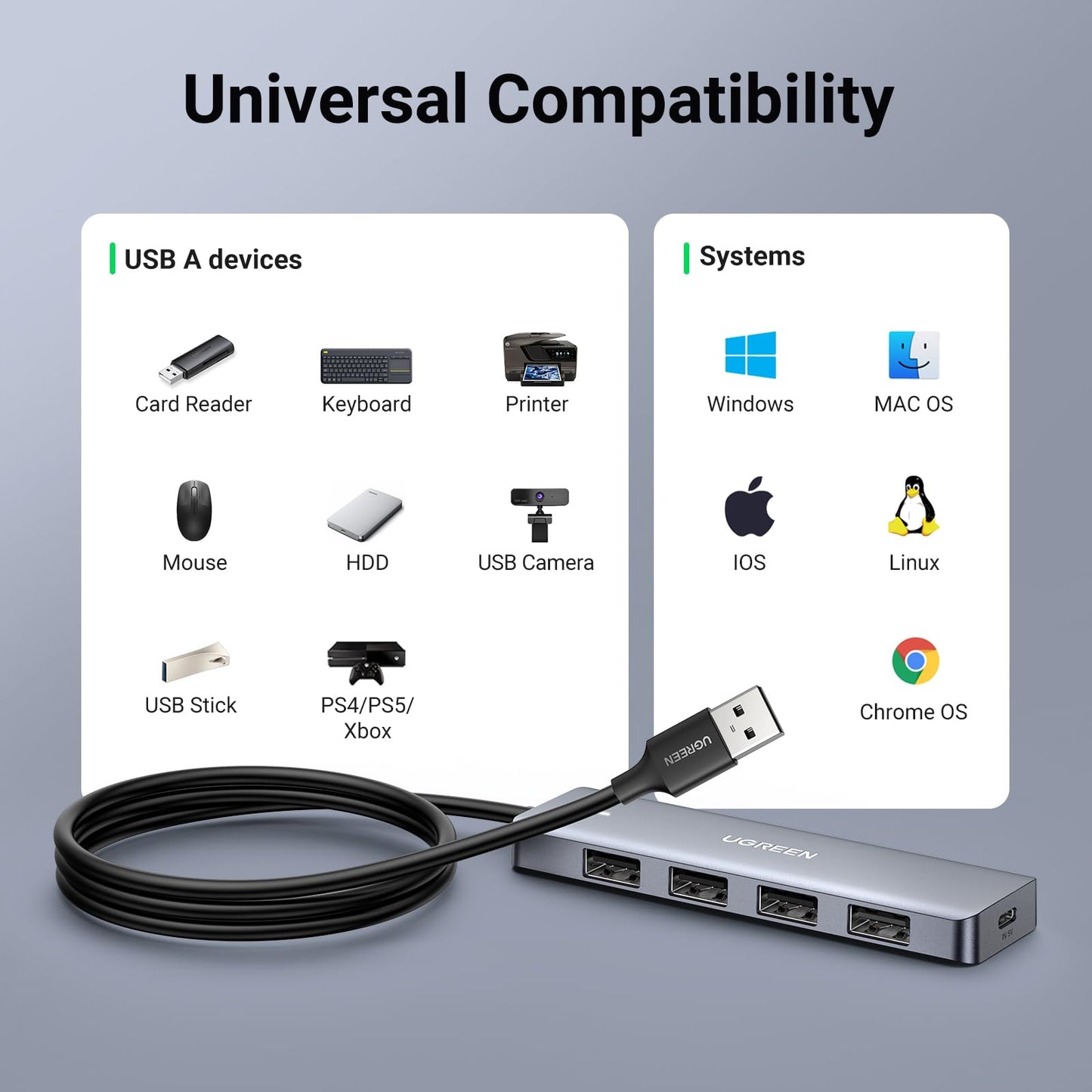 Hub USB UGREEN 1.5M SuperSpeed 5Gbps 3.0 4 Puertos Compatible con Macbook, PC, PS4, Xbox
