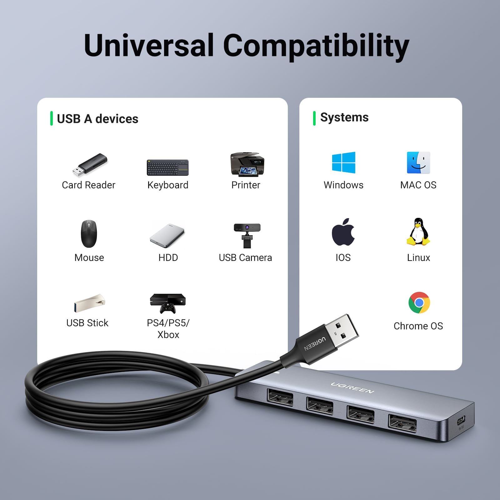 Hub USB UGREEN 1.5M SuperSpeed 5Gbps 3.0 4 Puertos Compatible con Macbook, PC, PS4, Xbox
