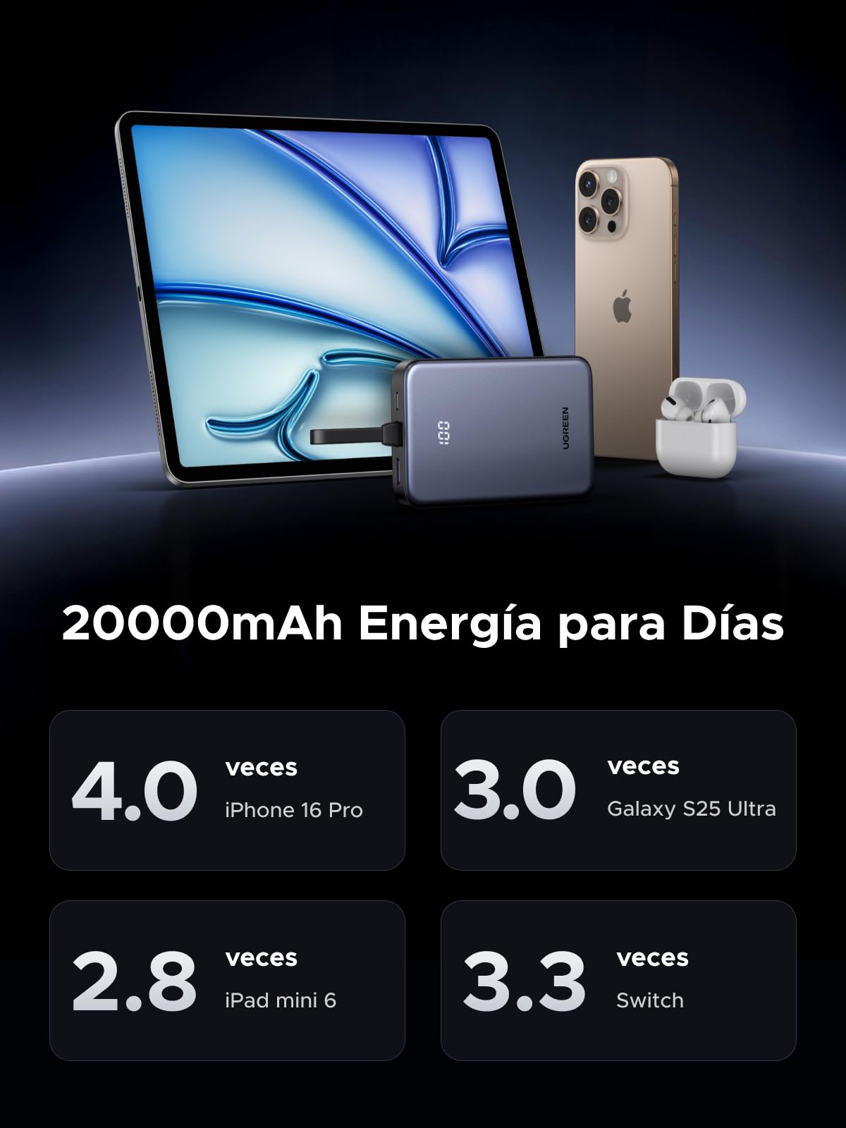 Cargador Portátil UGREEN 20000mAh Negro con Cable USB C y Carga Rápida