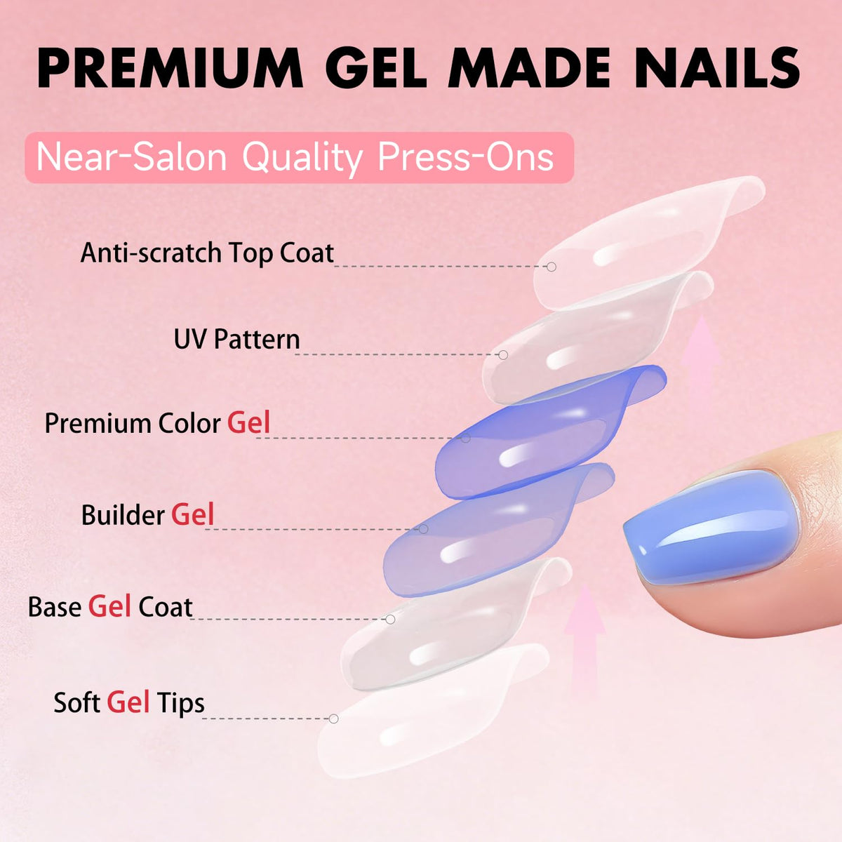 SXVME Uñas postizas cortas en azul pastel, con pegamento, brillantes, sencillas, cuadradas, de gel suave natural, reutilizables, 30 unidades