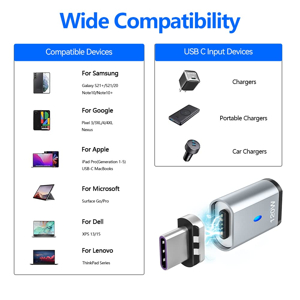 Adaptador Magnético USB C HESKUL Gris 120W 5 Pines con Transferencia de Datos 480 Mbps