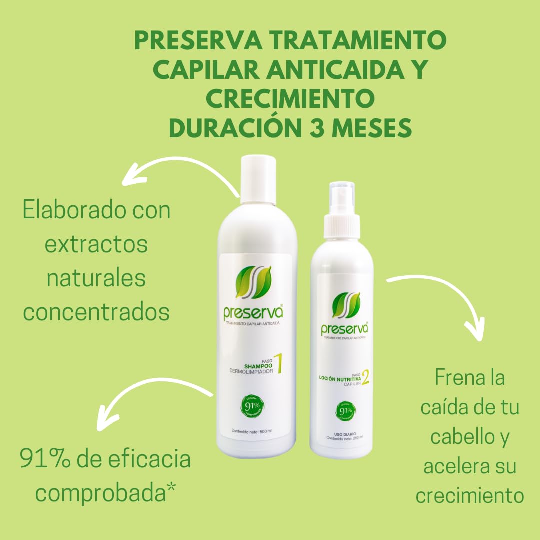 Kit Tratamiento Capilar Preserva Dermolimpiador y Loción Para Crecimiento
