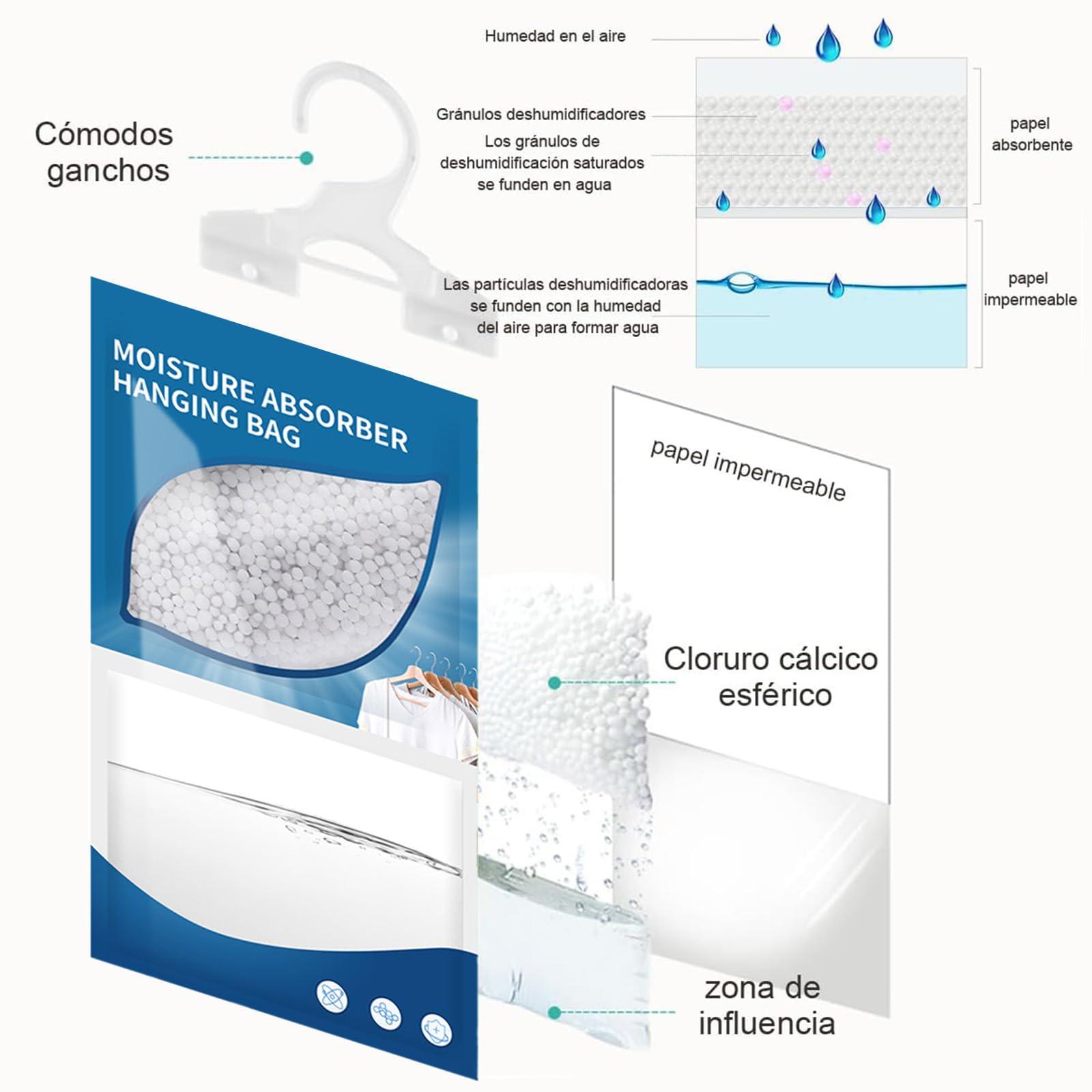 BSOON15 PCS Bolsa Antihumedad para Habitacion, Deshumidificador para Closet, Bolsas Absorbentes de Humedad Colgante, Antimoho Baño, Elimina Olores, Absorbedor de Humedad para Baño, Clóset