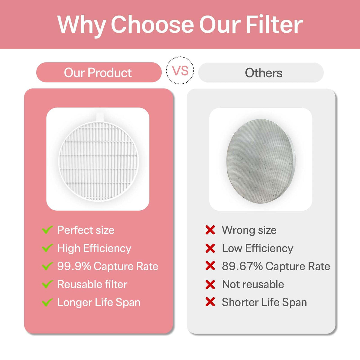 Filtros de Repuesto HPro Blanco para Colector de Polvo de Uñas para Mujer