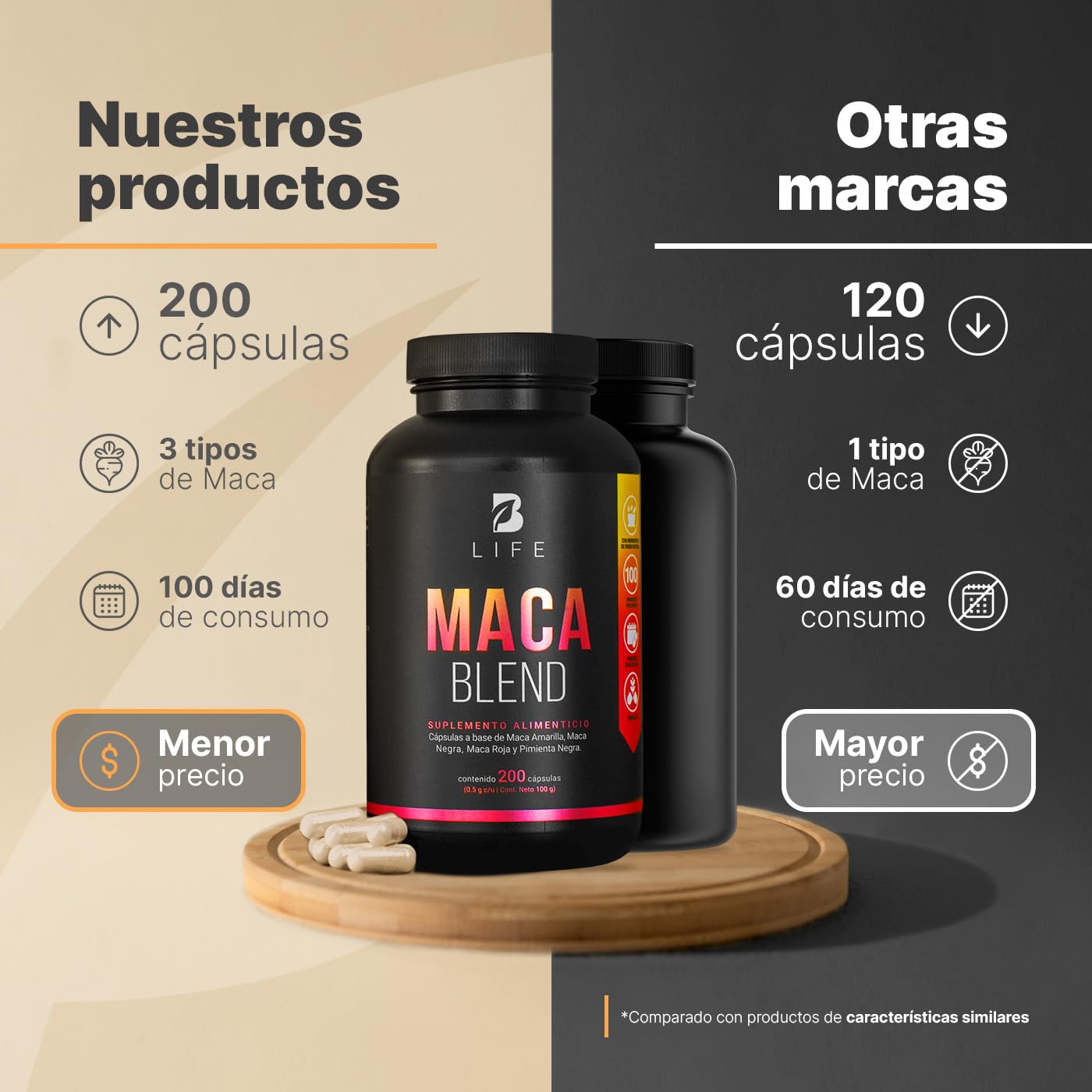 Complejo de Maca 200 Cápsulas 1000 mg por porción. Amarilla, Negra, Roja y Pimienta Negra. Ingredientes naturales. Maca Blend.