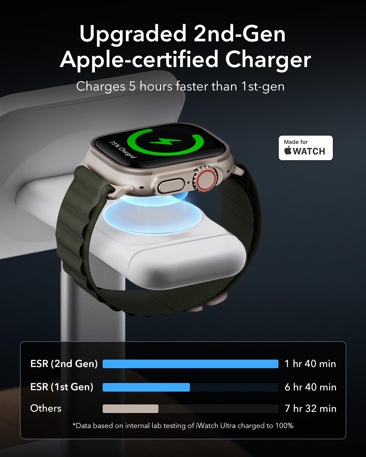 ESR Qi2 estación de carga inalámbrica 3 en 1, [certificado] cargador Apple Watch y cargador Qi2 MagSafe de 15 W para iPhone, cargador inalámbrico para múltiples dispositivos iPhone 16/15/14/13 y reloj