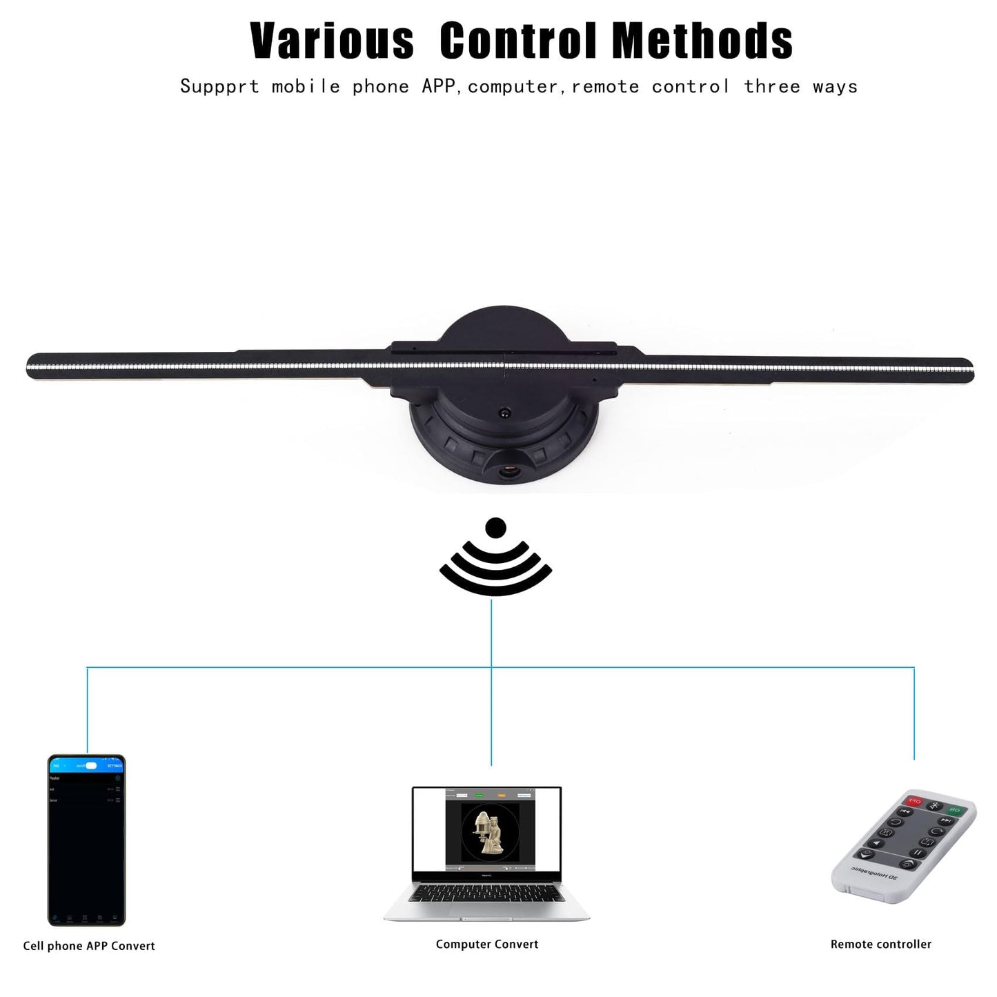 Ventilador de holograma 3D, proyector de ventilador de holograma con luces LED sin tornillos con aplicación y WiFi, resolución LED HD 2000 x 1444PX, y Bluetooth para bar, tienda, Halloween, Navidad