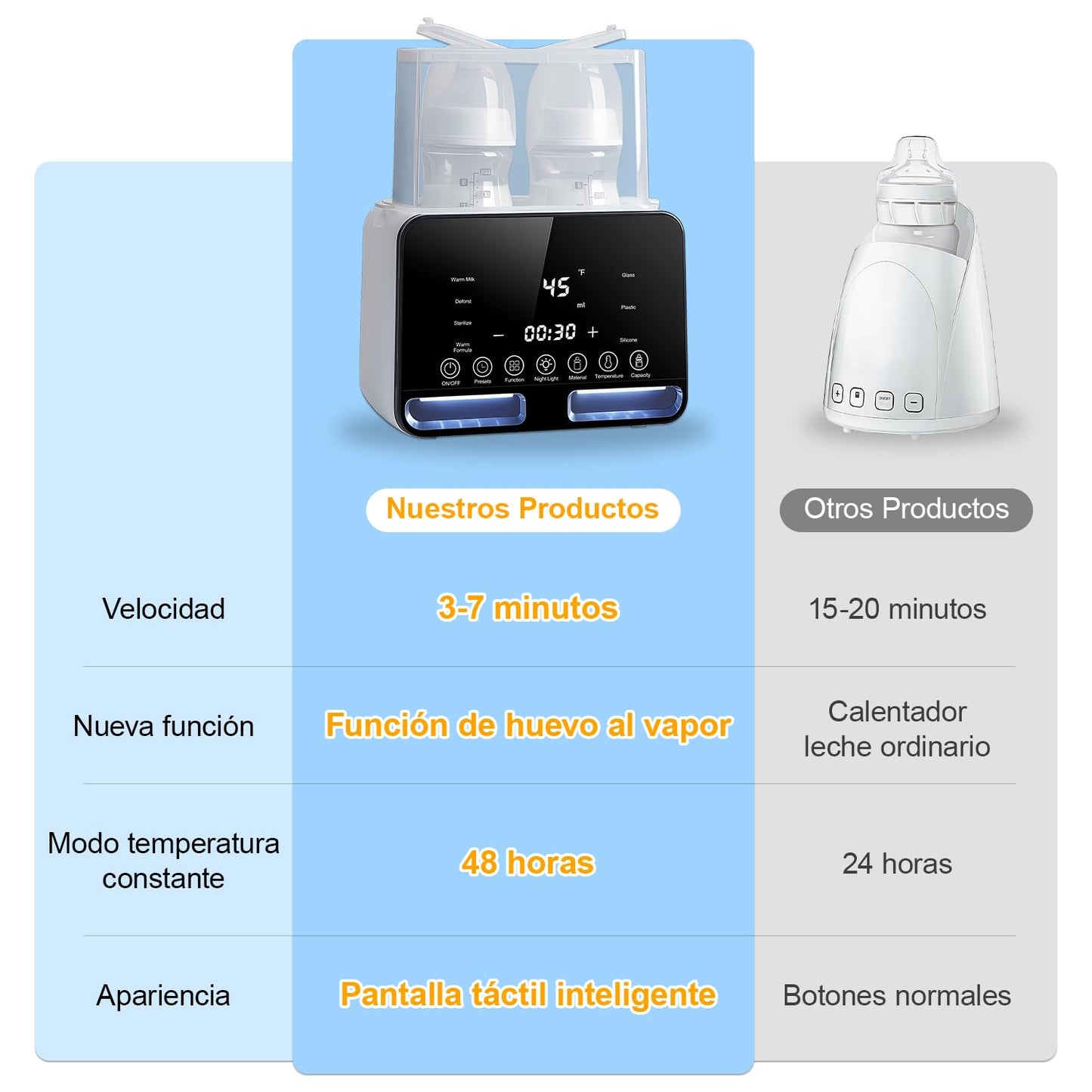 Calentador de Biberones Multifuncional, 8 en 1 Esterilizador de Biberones